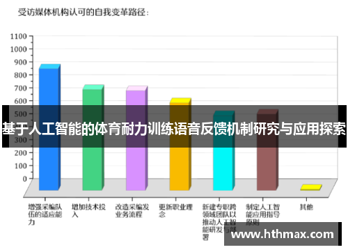 基于人工智能的体育耐力训练语音反馈机制研究与应用探索